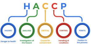 HACCP Livello di Rischio 1-2-3